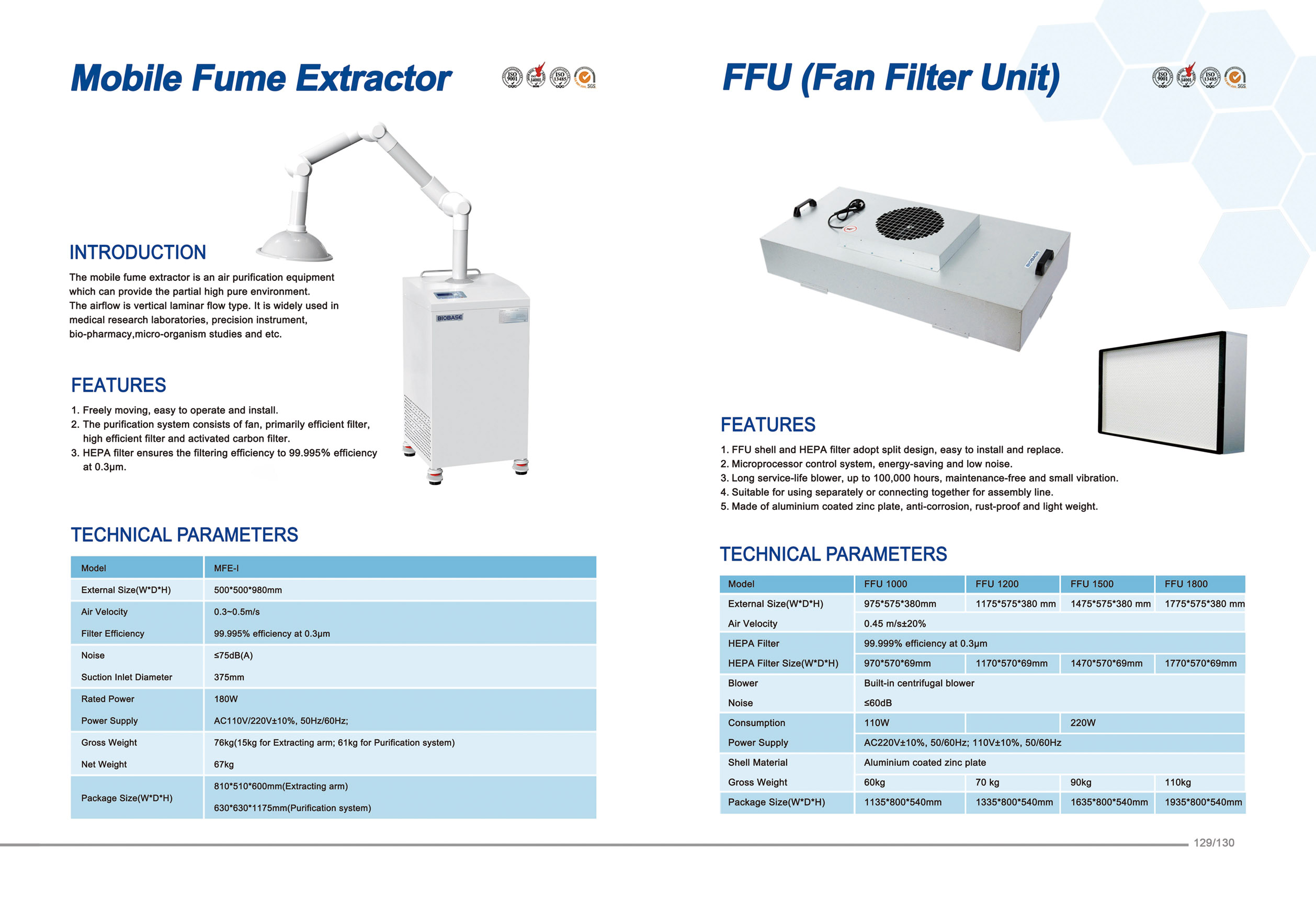 129-130 Mobile Fume Extractor&FFU 129-130 Extractor de humos móvil y FFU