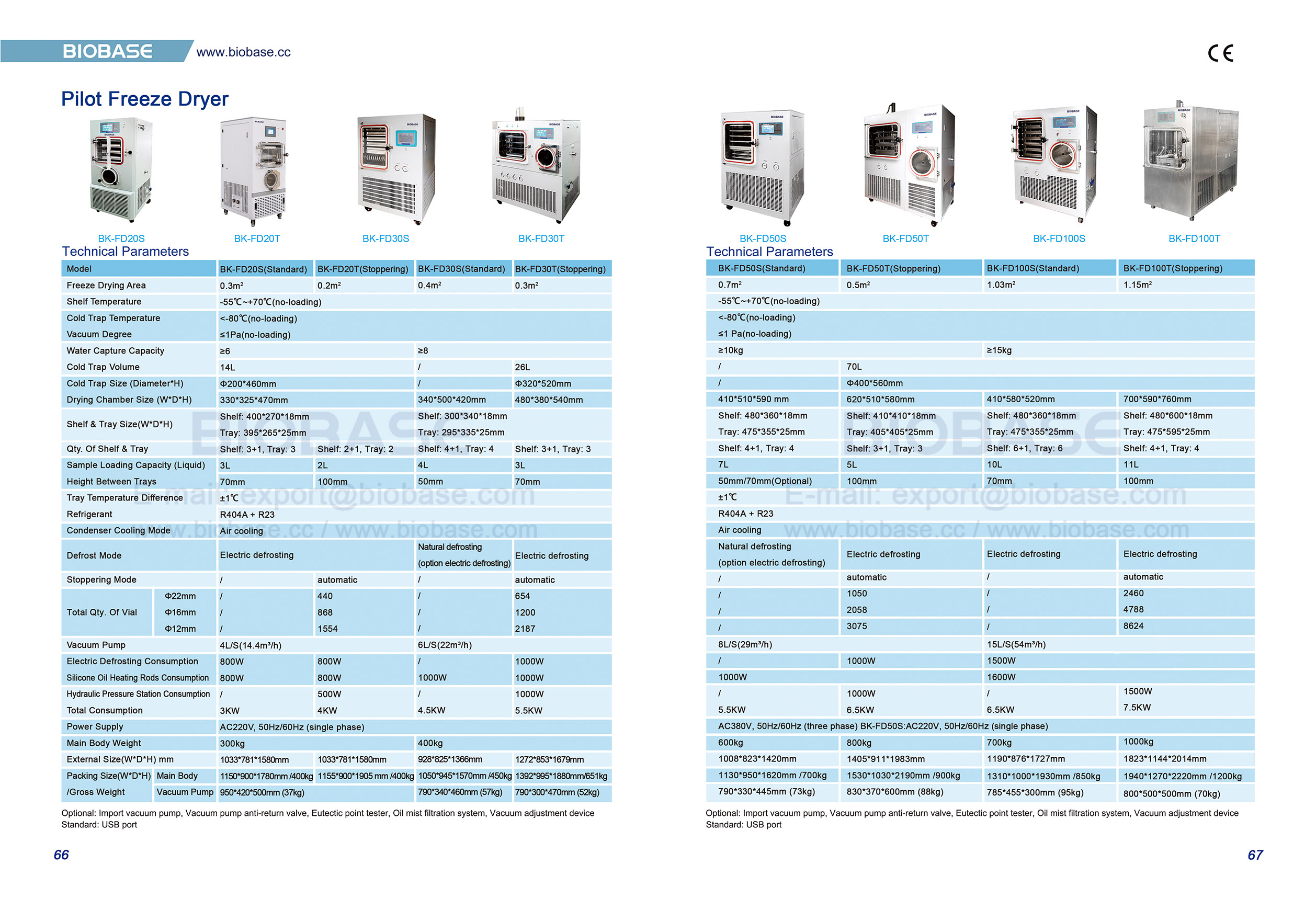66-67 Secadora de piloto