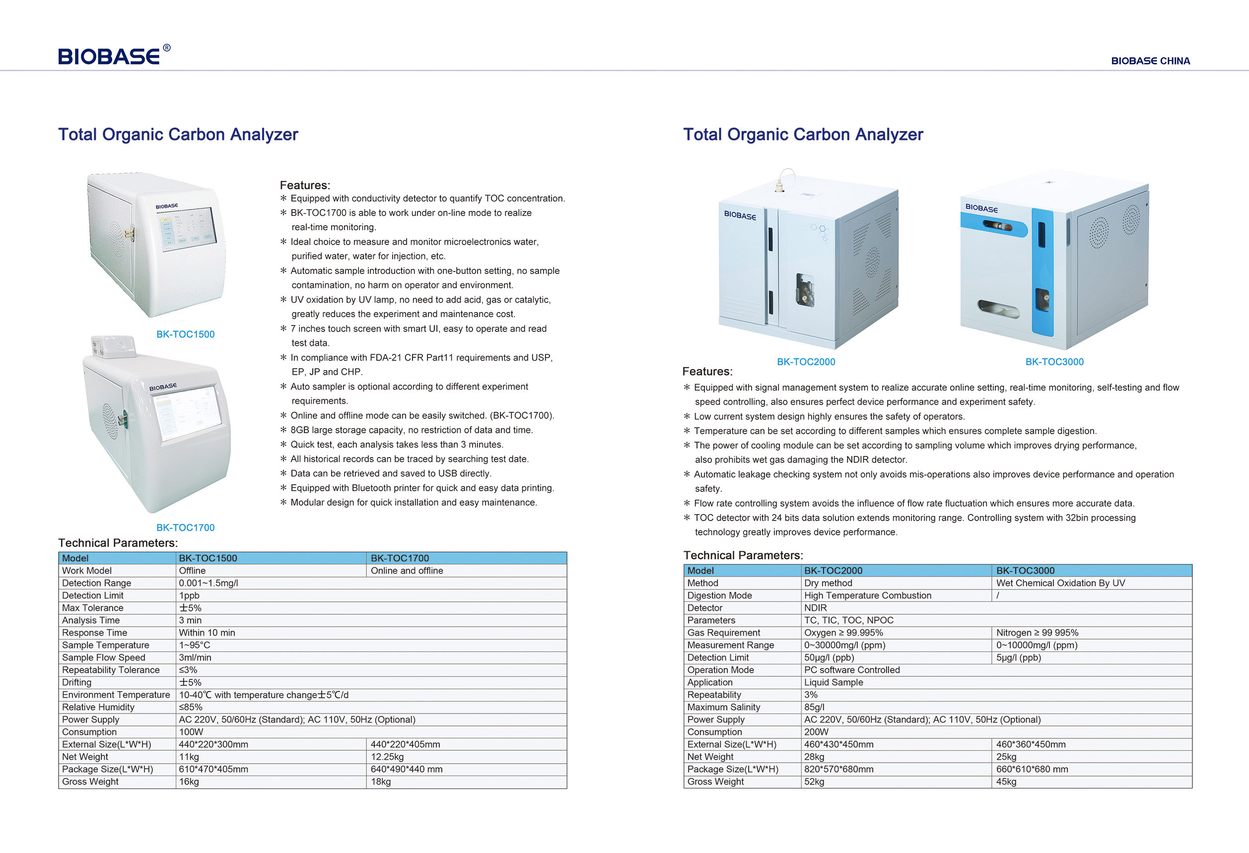 Analizador de carbono orgánico total BK-TOC1500, BK-TOC1700, BK-TOC2000 y BK-TOC3000