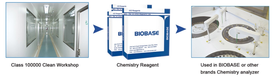 Reactivos de química clínica