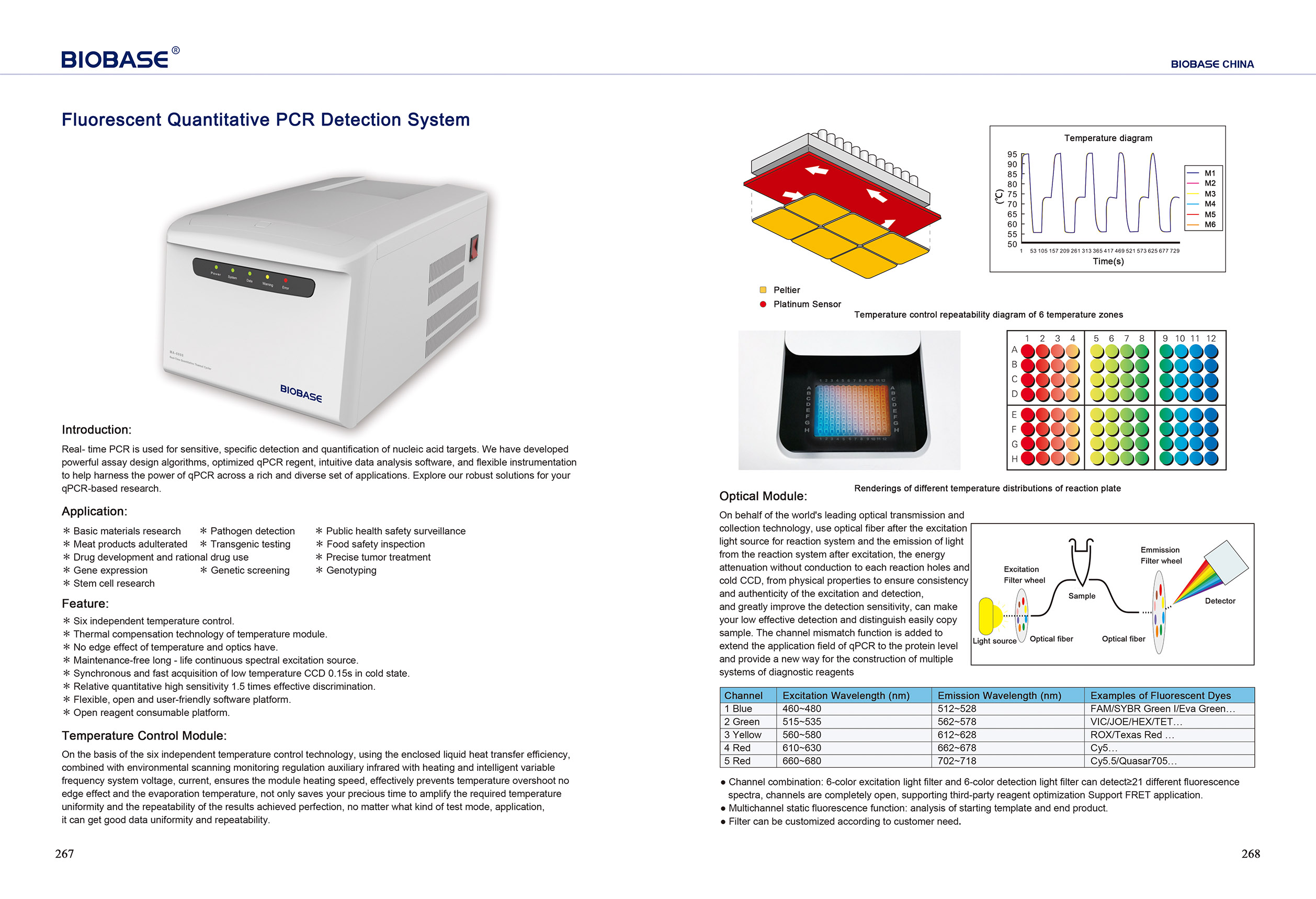 267-268 Sistema de detección de PCR cuantitativa fluorescente MA-6000