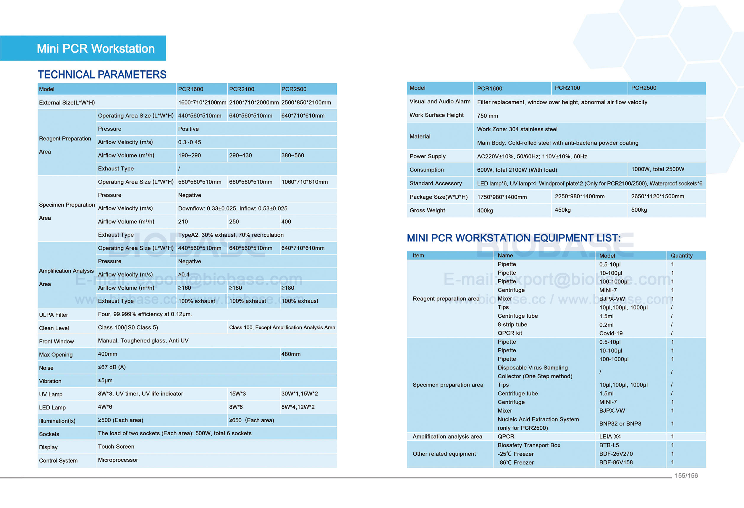 155-156 Mini estación de trabajo PCR