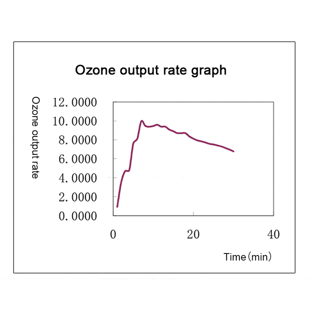 Gabinete de esterilización UV con ozono 