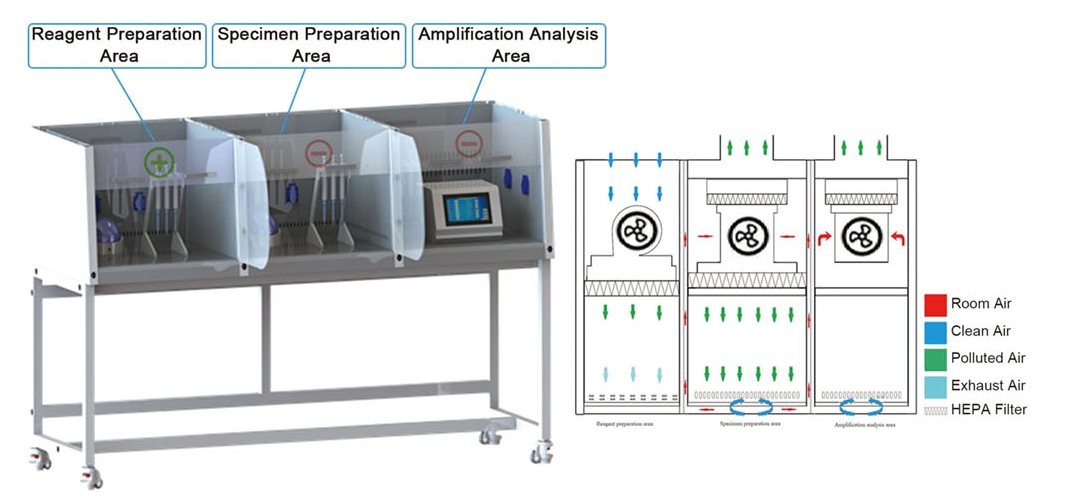 PCR1600-1