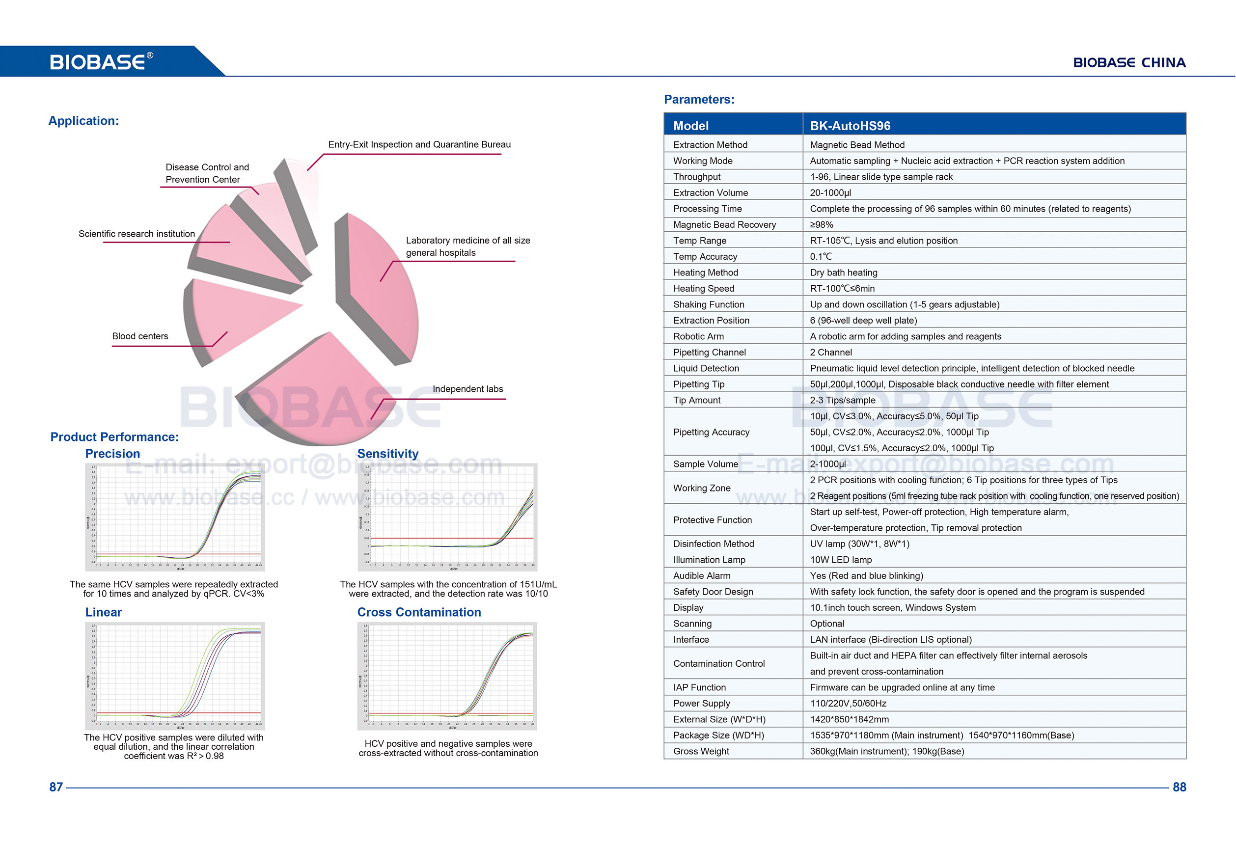87-88 Sistema automático de extracción de ácido nucleico BK-AutoHS96