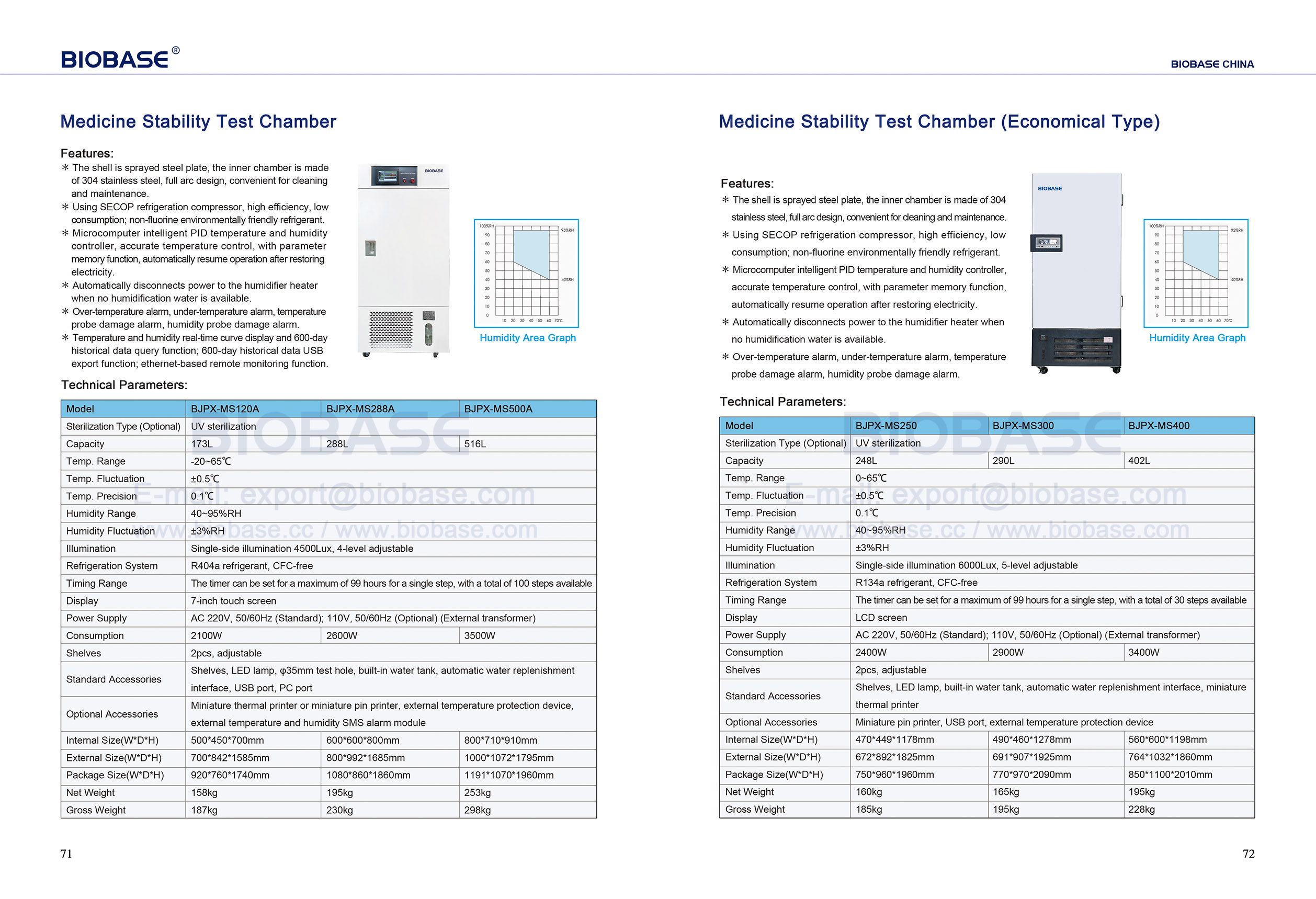 71-72 C&aacute;mara de prueba de estabilidad de medicamentos
